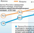 Инфографика aif.ru - Газета Грани