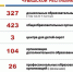 Новое в 2019 – 2020 учебном году - Министерство образования