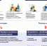 Инфографика с сайта fkr27.ru - Сначала оплата, потом компенсация:  пенсионер - Газета Грани