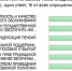 Конституционные поправки: рейтинг предпочтений россиян - МИАЦ