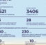 3300 студентов из Чувашии приняли участие в онлайн-акции «Время карьеры» в Чебоксарах - Администрация г. Чебоксары