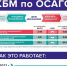 Инфографика РСА и ЦБ РФ - Газета Грани