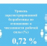 В поиске работы на данный момент находятся 4349 человек - Chuvash.Org