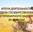 Итоги деятельности отдела государственного ветеринарного надзора за 2022 год - Россельхознадзор