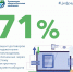 В 2023 году через систему электронного документооборота Чувашская энергосбытовая компания заключила 71% договоров - Газета Таван Ен