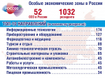 Инфографика Сергея Петрова. Источник ОЭЗ.РФ - Вместе с миллиардами друзей:  ОЭЗ особая экономическая зона ОЭЗ “Новочебоксарск”