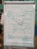 Программа «Голос поколения. Преподаватели» – для тех, кто готов вкладываться в воспитание молодежи