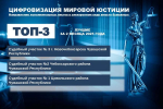 Свыше 7 тысяч исполнительных документов, направляемых мировыми судьями республики, поступили в ФССП в электронном виде