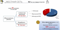 - Коллапс недопустим: - Газета Грани