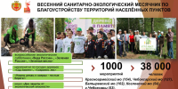 - Праздники в чистоте: - Газета Грани