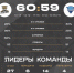 1 - ЧГУ им. И.Н. Ульянова