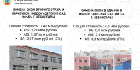 Народные проекты Чебоксар - обновление детсадов, школ и тротуаров на 111 млн рублей - Администрация г. Чебоксары