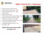 Чебоксарам на обновление пришкольных территорий выделено 187 миллионов рублей