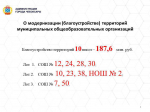 В 2025 году на обновление пришкольных серриторий выделено 187 миллионов рублей
