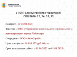 В 2025 году на обновление пришкольных серриторий выделено 187 миллионов рублей