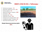 В 2025 году на обновление пришкольных серриторий выделено 187 миллионов рублей