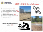 В 2025 году на обновление пришкольных серриторий выделено 187 миллионов рублей