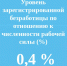 Уровень регистрируемой безработицы в Чувашии составил 0,4% - ГТРК Чувашия