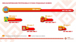 Инфографика Минстроя ЧР - Горожане — за благоустройство: Ниме. Народный бюджет