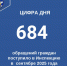 Цифра дня:  количество обращений снижается - Государственная жилинспекция