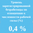 Безработица - 2148 человек числятся безработными в Чувашии:  безработица - Газета Грани