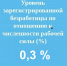 Безработица - Чуть более 2 тысяч человек числятся безработными в Чувашии:  безработица - Газета Грани
