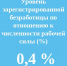 В Чувашии зарегистрировано 2233 безработных - ГТРК Чувашия