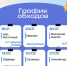 График - Обход территорий возобновляется в Новочебоксарске:  Пятничные обходы - Газета Грани