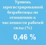 Уровень регистрируемой безработицы в Чувашской Республике составил 0,46 % - Министерство труда и соцзащиты