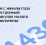 Через «Электронный магазин закупок малого объема Чувашской Республики» заключено 1430 договоров - Служба по конкурентной политике и тарифам