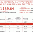 - Округа без участия — провал приоритета: - Газета Грани