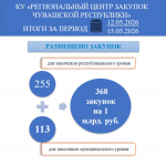 Олег Николаев: «Наша задача – повысить эффективность госзакупок»