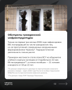 Киевский режим активно использует методы терроризма в отношении мирных жителей России. В новых карточках расскажем более подробно