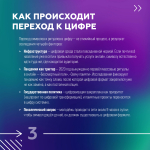 От камня к потоку: что происходит с символами, когда они уходят в цифру?